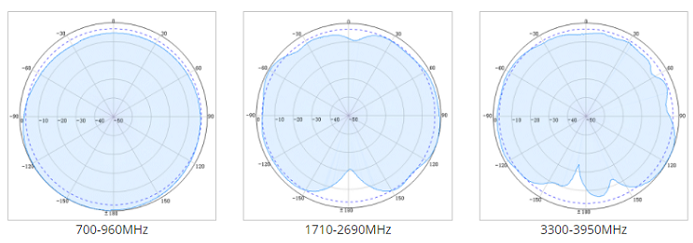 OMNI ANTENNA Horizontal