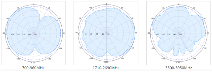 MIMO CARD OMNI ANTENNA Vertical