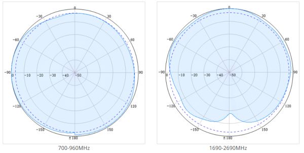 ceiling mount antenna 