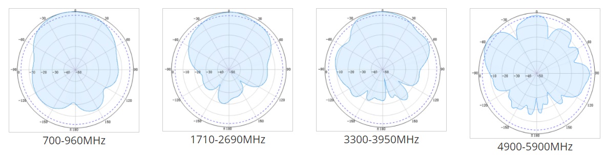 LOW PIM ANTENNA