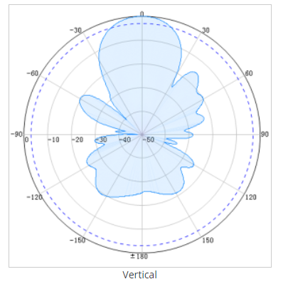 1880MHz directional yagi antenna