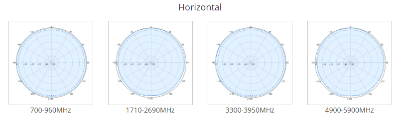 fiberglass omnidirectional antenna