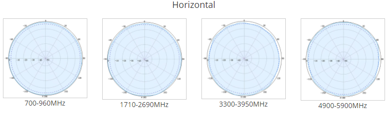 617-6000MHz low PIM omni antenna