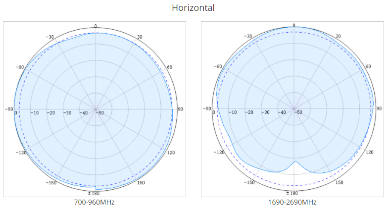 2.7G low PIM omni antenna